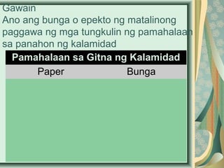 Gawain
Ano ang bunga o epekto ng matalinong
paggawa ng mga tungkulin ng pamahalaan
sa panahon ng kalamidad
Pamahalaan sa Gitna ng Kalamidad
Paper Bunga
 