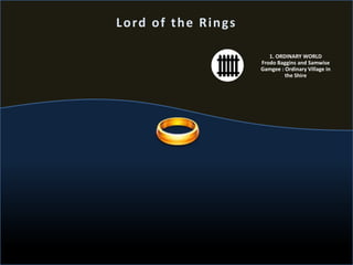 1. ORDINARY WORLD
Frodo Baggins and Samwise
Gamgee : Ordinary Village in
the Shire
Lord of the Rings
 