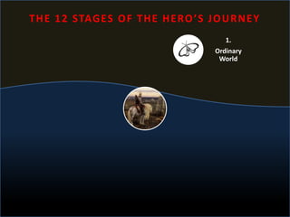1.
Ordinary
World
THE 12 STAGES OF THE HERO’S JOURNEY
 