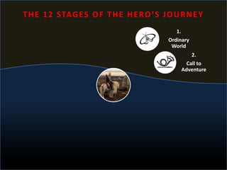 1.
Ordinary
World
2.
Call to
Adventure
THE 12 STAGES OF THE HERO’S JOURNEY
 