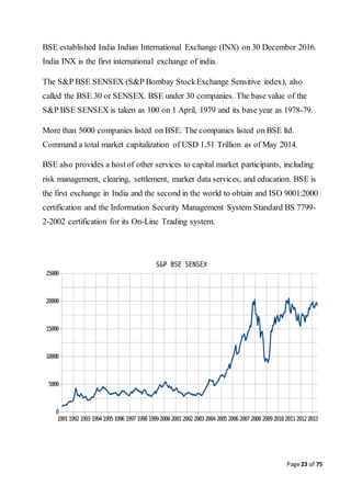 Page 23 of 75
BSE established India Indian International Exchange (INX) on 30 December 2016.
India INX is the first international exchange of india.
The S&P BSE SENSEX (S&P Bombay StockExchange Sensitive index), also
called the BSE 30 or SENSEX. BSE under 30 companies. The base value of the
S&P BSE SENSEX is taken as 100 on 1 April, 1979 and its base year as 1978-79.
More than 5000 companies listed on BSE. The companies listed on BSE ltd.
Command a total market capitalization of USD 1.51 Trillion as of May 2014.
BSE also provides a hostof other services to capital market participants, including
risk management, clearing, settlement, market data services, and education. BSE is
the first exchange in India and the second in the world to obtain and ISO 9001:2000
certification and the Information Security Management System Standard BS 7799-
2-2002 certification for its On-Line Trading system.
 