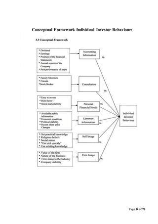 Page 34 of 75
Conceptual Framework Individual Investor Behaviour:
 
