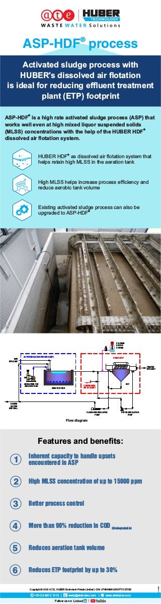 ®
ASP-HDF is a high rate activated sludge process (ASP) that
works well even at high mixed liquor suspended solids
®
(MLSS) concentrations with the help of the HUBER HDF
dissolved air otation system.
High MLSS helps increase process efciency and
reduce aerobic tank volume
®
HUBER HDF as dissolved air otation system that
helps retain high MLSS in the aeration tank
Existing activated sludge process can also be
®
upgraded to ASP-HDF
+91-22-4612 1212 | wwtp@atehuber.com | www.atehuber.com
Copyright © 2021 A.T.E. HUBER Envirotech Private Limited | CIN: U74999MH2000PTC127595
Follow us on:
V1,
Oct
2021
®
ASP-HDF process
Activated sludge process with
HUBER's dissolved air otation
is ideal for reducing efuent treatment
plant (ETP) footprint
Features and benets:
Inherent capacity to handle upsets
encountered in ASP
Better process control
Reduces ETP footprint by up to 30%
Reduces aeration tank volume
High MLSS concentration of up to 15000 ppm
More than 90% reduction in COD (biodegradable)
1
4
3
6
5
2
Flow diagram
TREATED
EFFLUENT
HUBER HDF*
HDF
HDF RECIRCULATION
PUMP
SLUDGE RECIRCULATION
PUMP
POLYMER
DOSING
SYSTEM
COMPRESSED
AIR BY CLIENT
AERATION TANK
AIR BLOWER FOR
AERATION TANK
ACTIVATED SLUDGE PROCESS (ASP)
RAW
EFFLUENT
EXCESS
SLUDGE
DISPOSAL
 