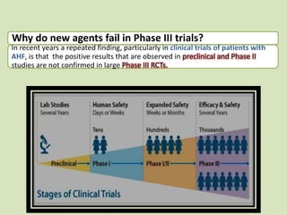 Why do new agents fail in Phase III trials?

In recent years a repeated finding, particularly in clinical trials of patients with
AHF, is that the positive results that are observed in preclinical and Phase II
studies are not confirmed in large Phase III RCTs.

 