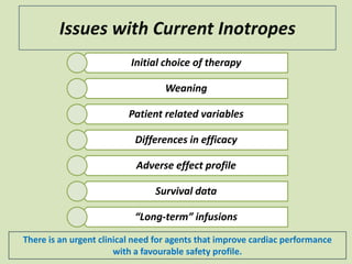 Issues with Current Inotropes
Initial choice of therapy
Weaning
Patient related variables
Differences in efficacy

Adverse effect profile
Survival data
“Long-term” infusions
There is an urgent clinical need for agents that improve cardiac performance
with a favourable safety profile.

 