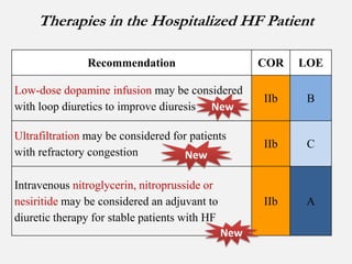 Therapies in the Hospitalized HF Patient
Recommendation

COR

LOE

Low-dose dopamine infusion may be considered
with loop diuretics to improve diuresis New

IIb

B

Ultrafiltration may be considered for patients
with refractory congestion
New

IIb

C

Intravenous nitroglycerin, nitroprusside or
nesiritide may be considered an adjuvant to
diuretic therapy for stable patients with HF

IIb

A

New

 