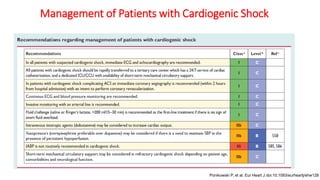 Management of Patients with Cardiogenic Shock
Ponikowski P, et al. Eur Heart J doi:10.1093/eurheartj/ehw128
 