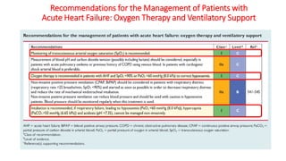 Recommendations for the Management of Patients with
Acute Heart Failure: Oxygen Therapy and Ventilatory Support
 