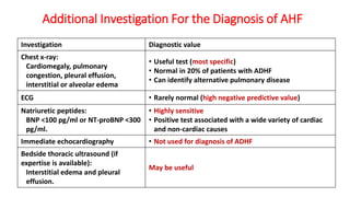 Additional Investigation For the Diagnosis of AHF
Investigation Diagnostic value
Chest x-ray:
Cardiomegaly, pulmonary
congestion, pleural effusion,
interstitial or alveolar edema
• Useful test (most specific)
• Normal in 20% of patients with ADHF
• Can identify alternative pulmonary disease
ECG • Rarely normal (high negative predictive value)
Natriuretic peptides:
BNP ˂100 pg/ml or NT-proBNP ˂300
pg/ml.
• Highly sensitive
• Positive test associated with a wide variety of cardiac
and non-cardiac causes
Immediate echocardiography • Not used for diagnosis of ADHF
Bedside thoracic ultrasound (if
expertise is available):
Interstitial edema and pleural
effusion.
May be useful
 