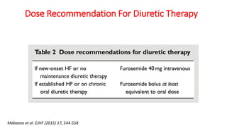 Mebazaa et al. EJHF (2015) 17, 544-558
Dose Recommendation For Diuretic Therapy
 