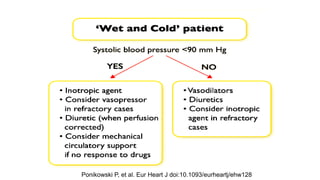 Ponikowski P, et al. Eur Heart J doi:10.1093/eurheartj/ehw128
 
