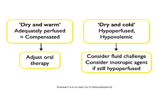 Ponikowski P, et al. Eur Heart J doi:10.1093/eurheartj/ehw128
 