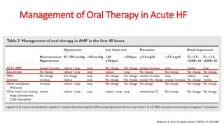 Management of Oral Therapy in Acute HF
Mebazaa A, et al. European Heart J (2015) 17, 544-588.
 