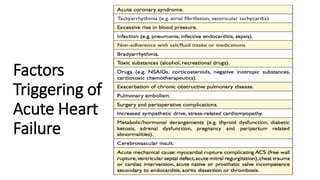 Factors
Triggering of
Acute Heart
Failure
 