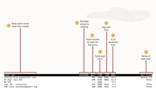 Oracle Database Performance Tuning with Oratop: Tips and Tricks for ...