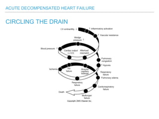 ACUTE DECOMPENSATED HEART FAILURE
CIRCLING THE DRAIN
 