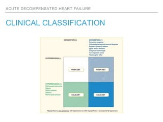 ACUTE DECOMPENSATED HEART FAILURE
CLINICAL CLASSIFICATION
 