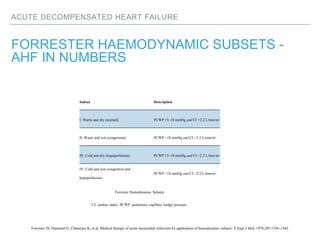 ACUTE DECOMPENSATED HEART FAILURE
FORRESTER HAEMODYNAMIC SUBSETS -
AHF IN NUMBERS
Subset Description
I: Warm and dry (normal) PCWP 15–18 mmHg and CI >2.2 L/min/m2
II: Warm and wet (congestion) PCWP >18 mmHg and CI >2.2 L/min/m2
III: Cold and dry (hypoperfusion) PCWP 15–18 mmHg and CI <2.2 L/min/m2
IV: Cold and wet (congestion and
hypoperfusion)
PCWP >18 mmHg and CI <2.2 L/min/m2
Forrester Hemodynamic Subsets
CI: cardiac index; PCWP: pulmonary capillary wedge pressure.
Forrester JS, Diamond G, Chatterjee K, et al. Medical therapy of acute myocardial infarction by application of hemodynamic subsets. N Engl J Med. 1976;295:1356–1362.
 