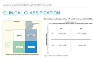 ACUTE DECOMPENSATED HEART FAILURE
CLINICAL CLASSIFICATION
Classification of patients presenting with acutely decompensated heart failur
Yancy C W et al. Circulation. 2013;128:e240-e327
 