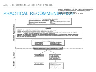 ACUTE DECOMPENSATED HEART FAILURE
PRACTICAL RECOMMENDATION
Alexandre Mebazaa, MD, PhD et all “Practical recommendations
for prehospital and early inhospital management of patients
presenting with acute heart failure
syndromes” Crit Care Med 2008 Vol. 36, No. 1
 