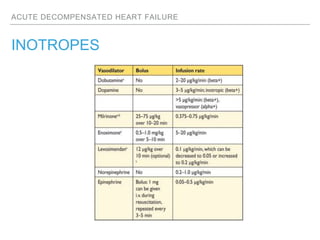 ACUTE DECOMPENSATED HEART FAILURE
INOTROPES
 