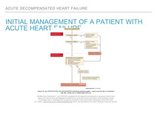 ACUTE DECOMPENSATED HEART FAILURE
INITIAL MANAGEMENT OF A PATIENT WITH
ACUTE HEART FAILURE
Jessup, M. et al. (2016) 2016 ESC and ACC/AHA/HFSA heart failure guideline update — what is new and why is it important?
Nat. Rev. Cardiol. doi:10.1038/nrcardio.2016.134
Modified from Ponikowski, P. et al. 2016 ESC guidelines for the diagnosis and treatment of acute and chronic heart
failure: the Task Force for the diagnosis and treatment of acute and chronic heart failure of the European Society
of Cardiology (ESC). Developed with the special contribution of the Heart Failure Association (HFA) of the ESC.
Eur. Heart J. http://dx.doi.org/10.1093/eurheartj/ehw128 (2016), with permission from Oxford University Press and the ESC
 