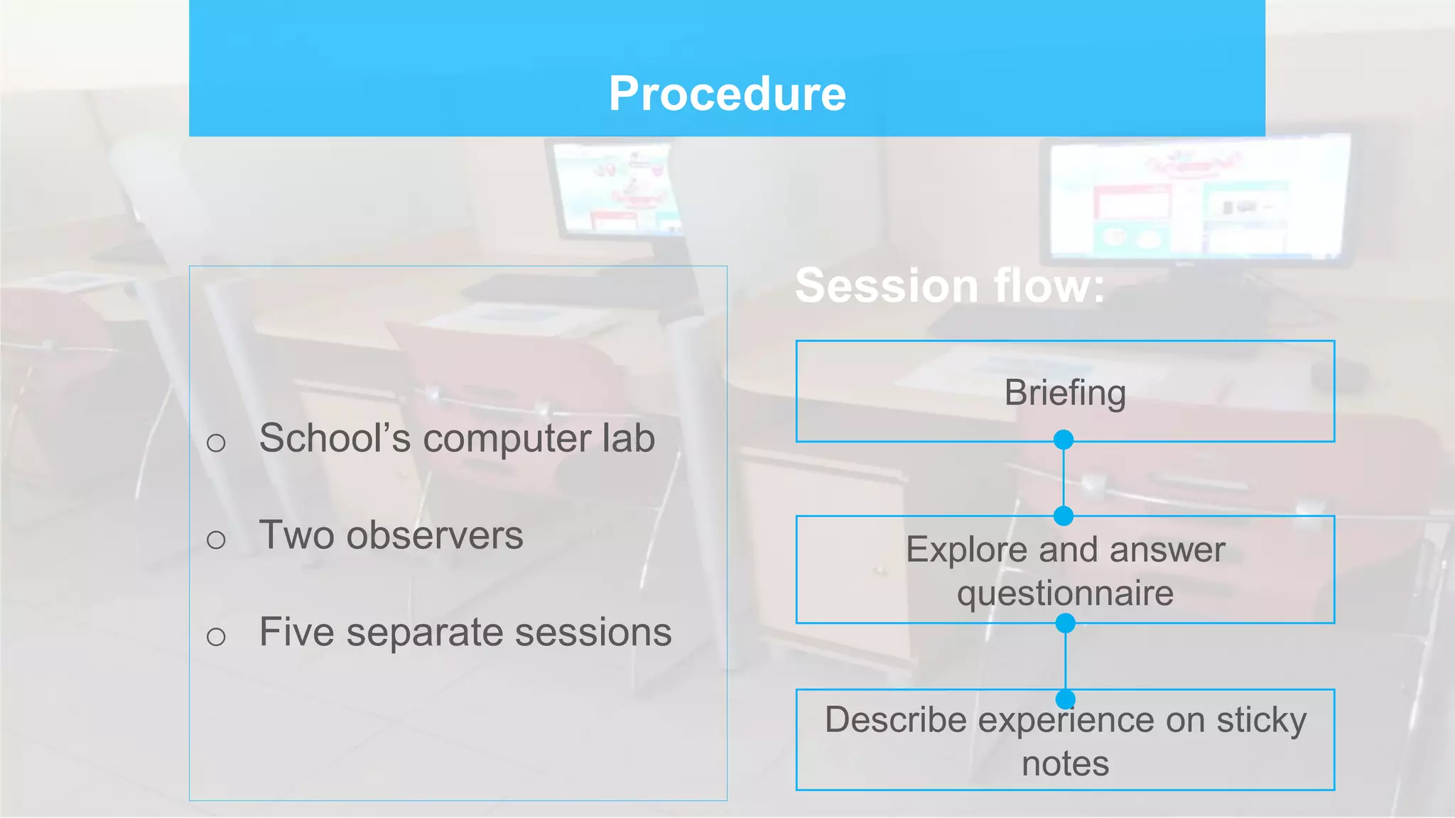 Procedure
Briefing
Explore and answer
questionnaire
Describe experience on sticky
notes
o School’s computer lab
o Two observers
o Five separate sessions
Session flow:
 