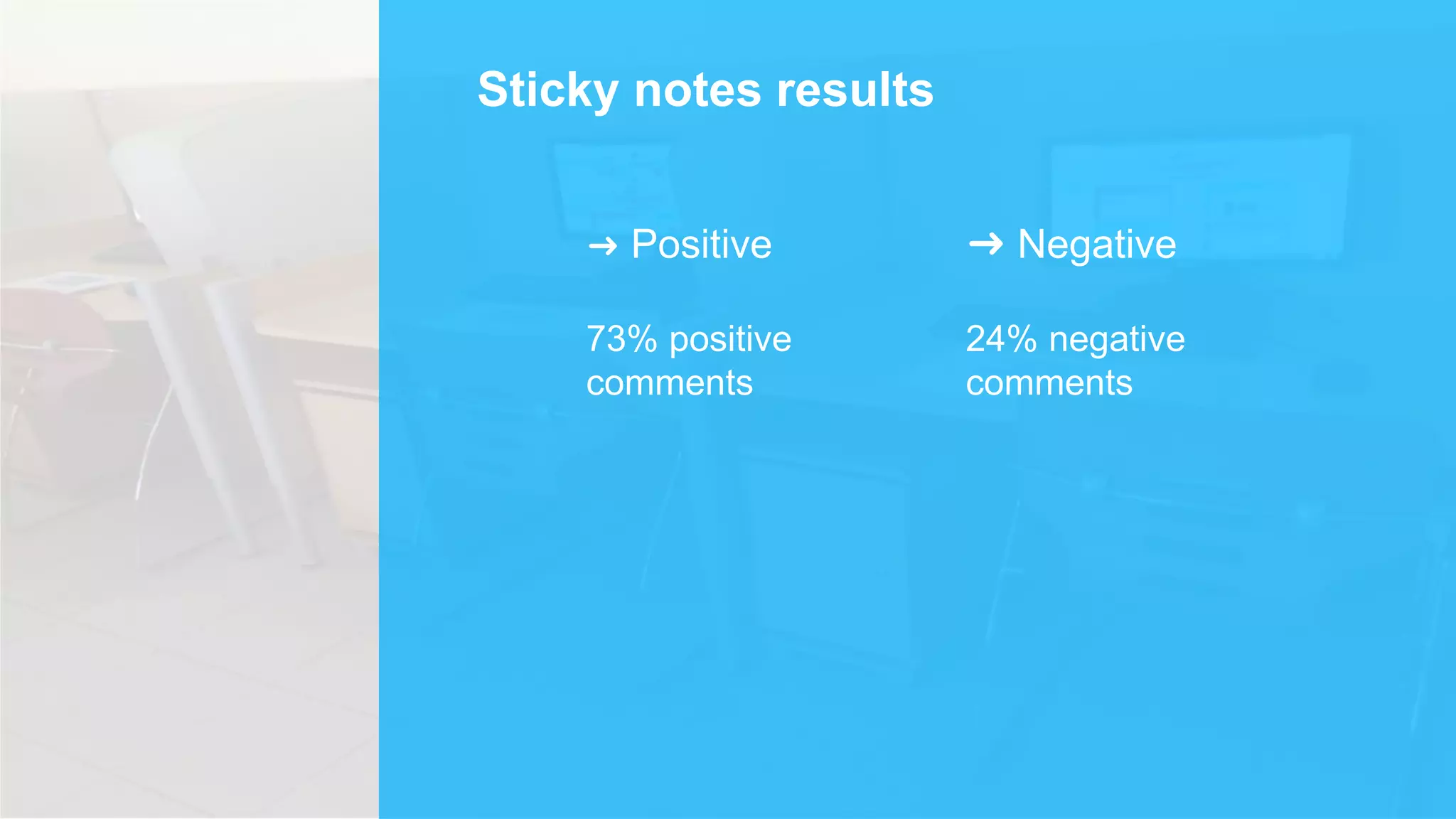 ➜ Positive
73% positive
comments
➜ Negative
24% negative
comments
Sticky notes results
 
