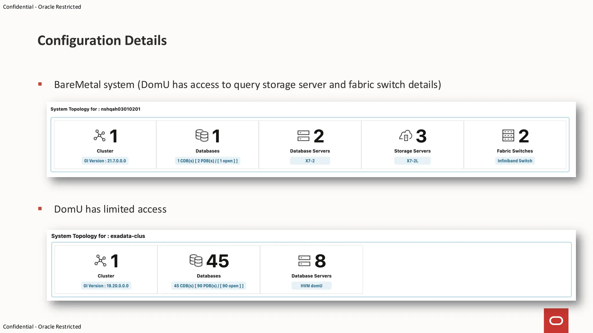 Confidential - Oracle Restricted
Confidential - Oracle Restricted
▪ BareMetal system (DomU has access to query storage server and fabric switch details)
▪ DomU has limited access
Configuration Details
 