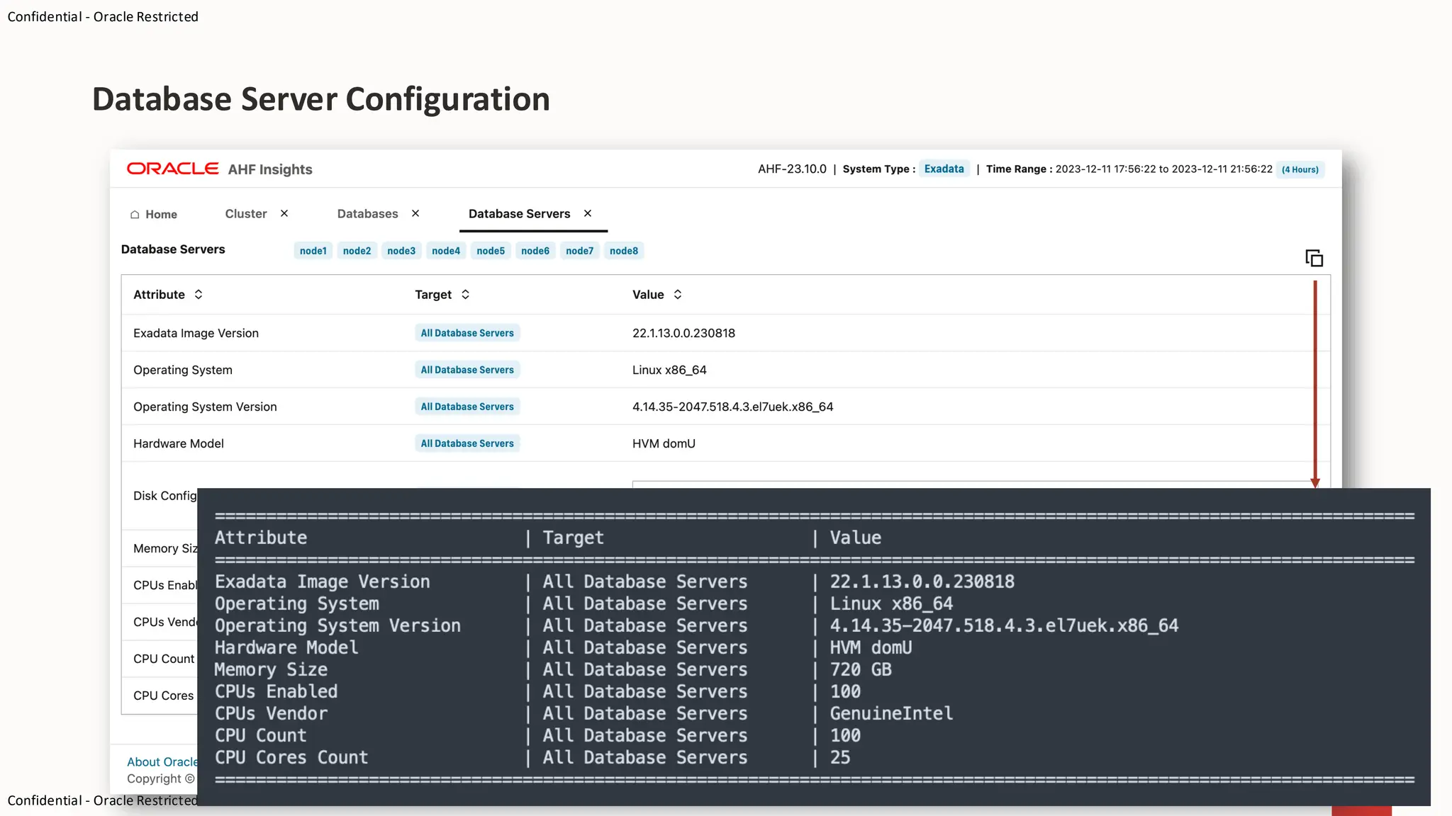 Confidential - Oracle Restricted
Confidential - Oracle Restricted
Database Server Configuration
 