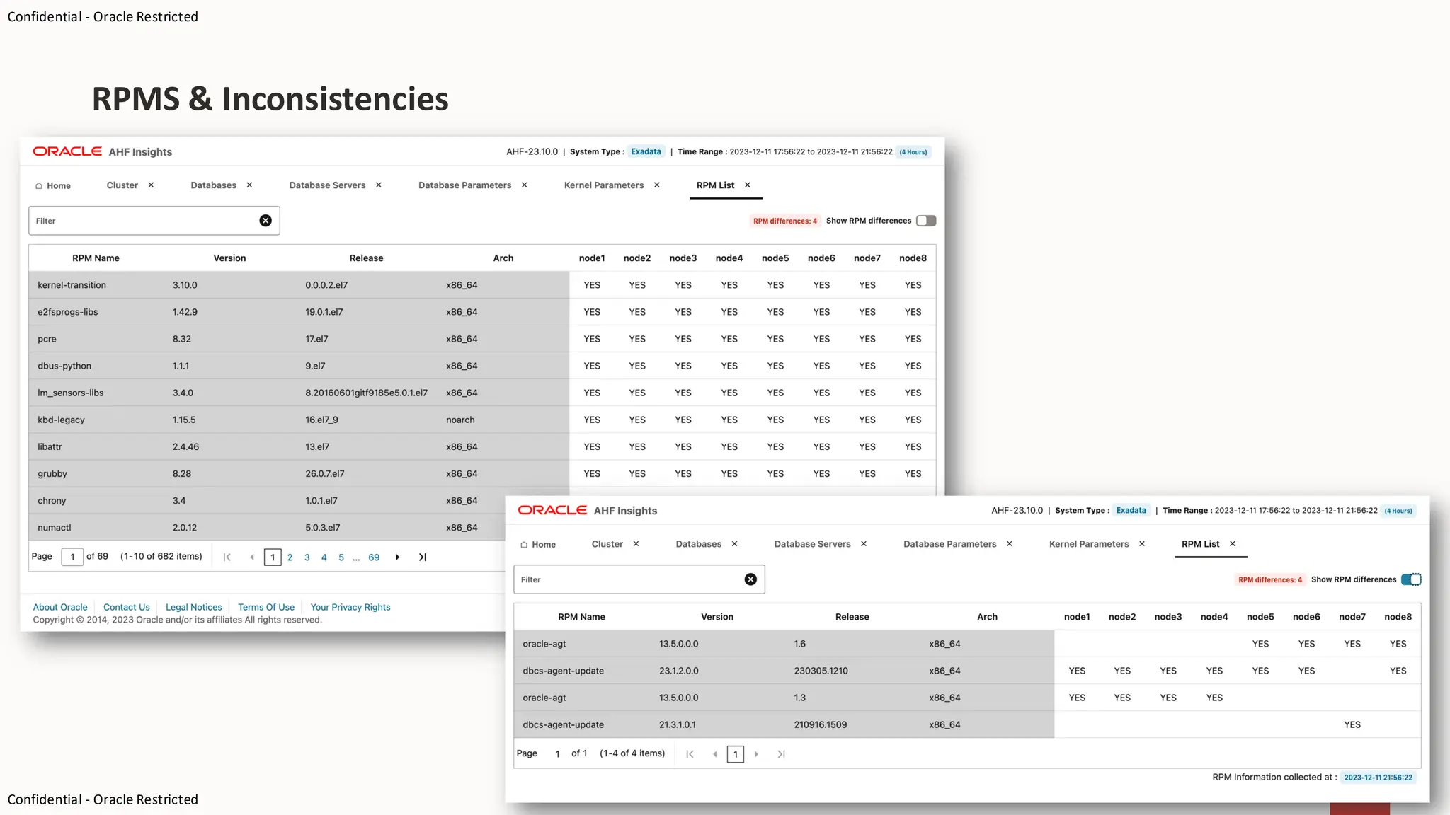 Confidential - Oracle Restricted
Confidential - Oracle Restricted
RPMS & Inconsistencies
 