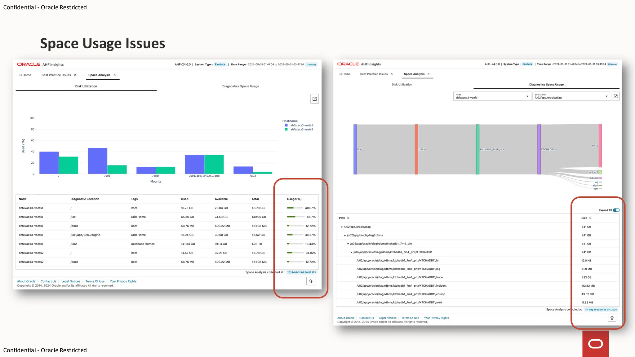Confidential - Oracle Restricted
Confidential - Oracle Restricted
Space Usage Issues
 