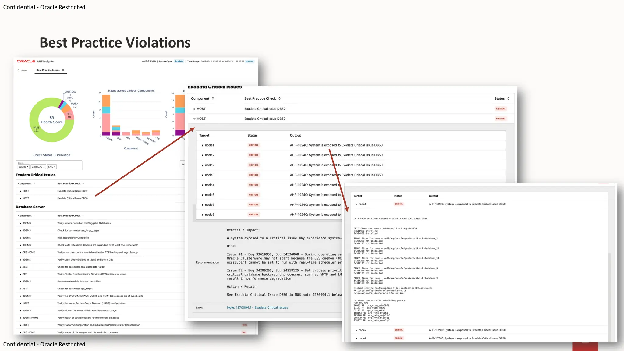 Confidential - Oracle Restricted
Confidential - Oracle Restricted
Best Practice Violations
 