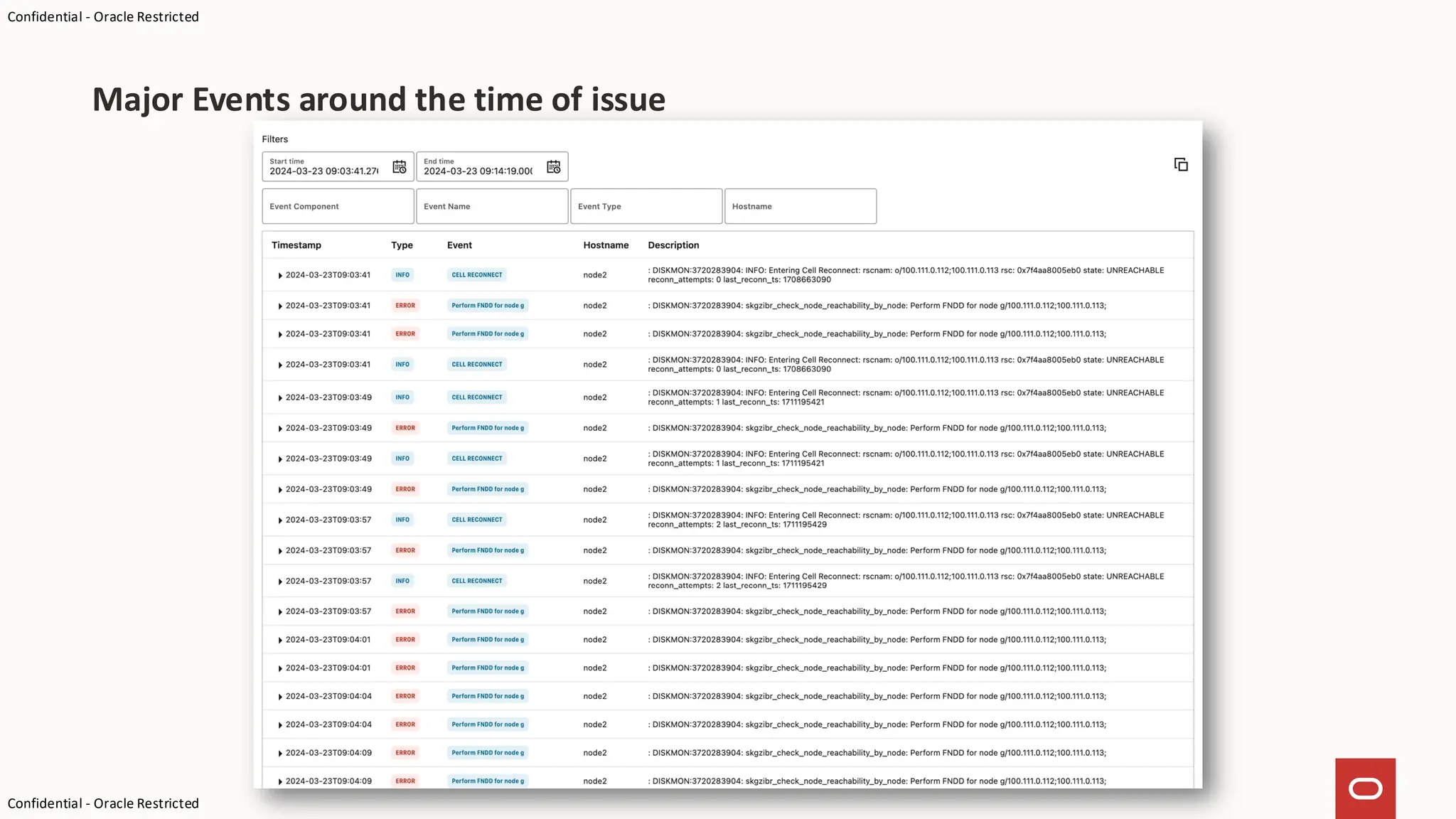 Confidential - Oracle Restricted
Confidential - Oracle Restricted
Major Events around the time of issue
 