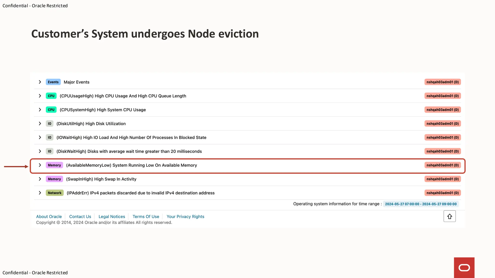 Confidential - Oracle Restricted
Confidential - Oracle Restricted
Customer’s System undergoes Node eviction
 