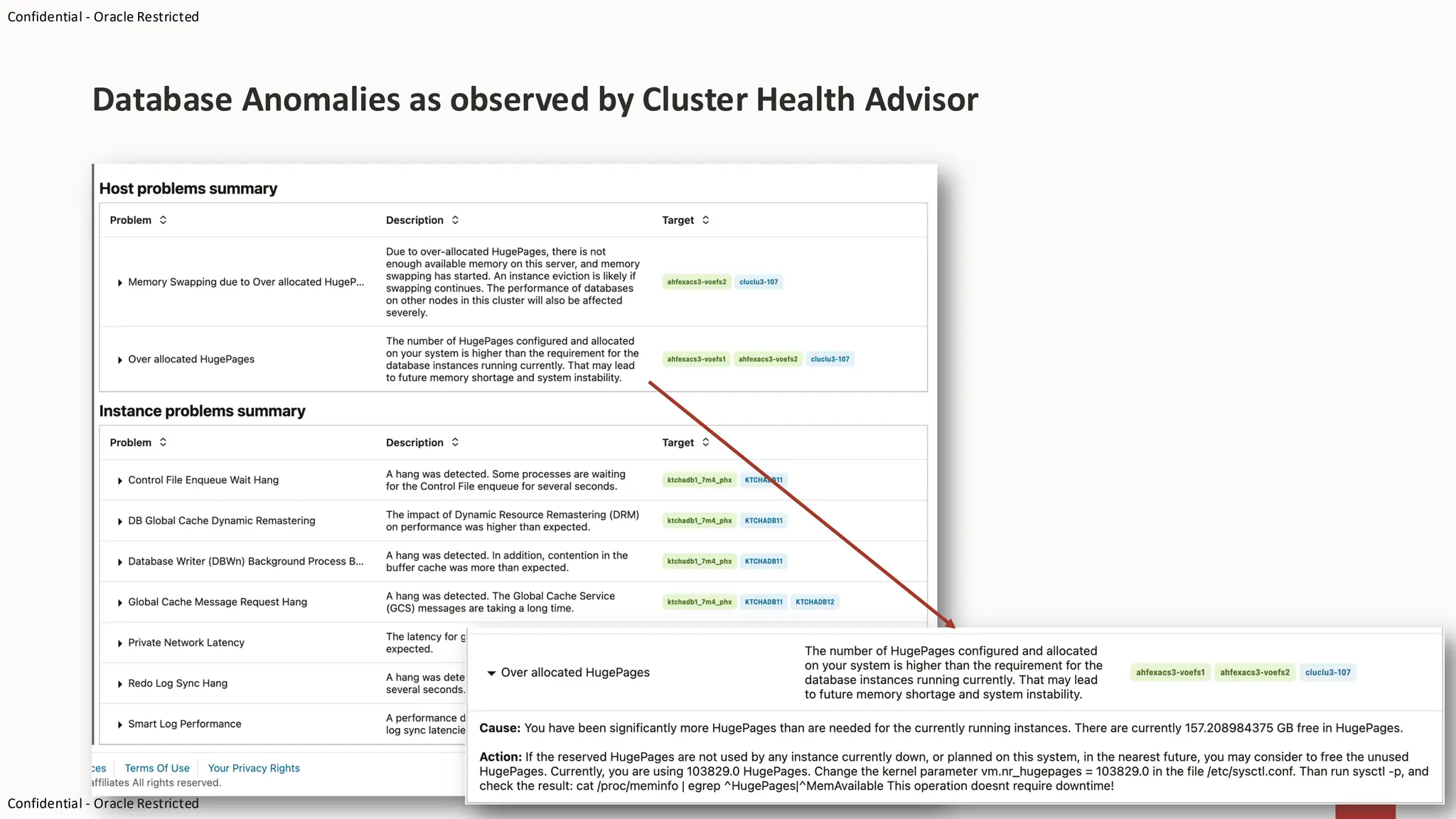 Confidential - Oracle Restricted
Confidential - Oracle Restricted
Database Anomalies as observed by Cluster Health Advisor
 