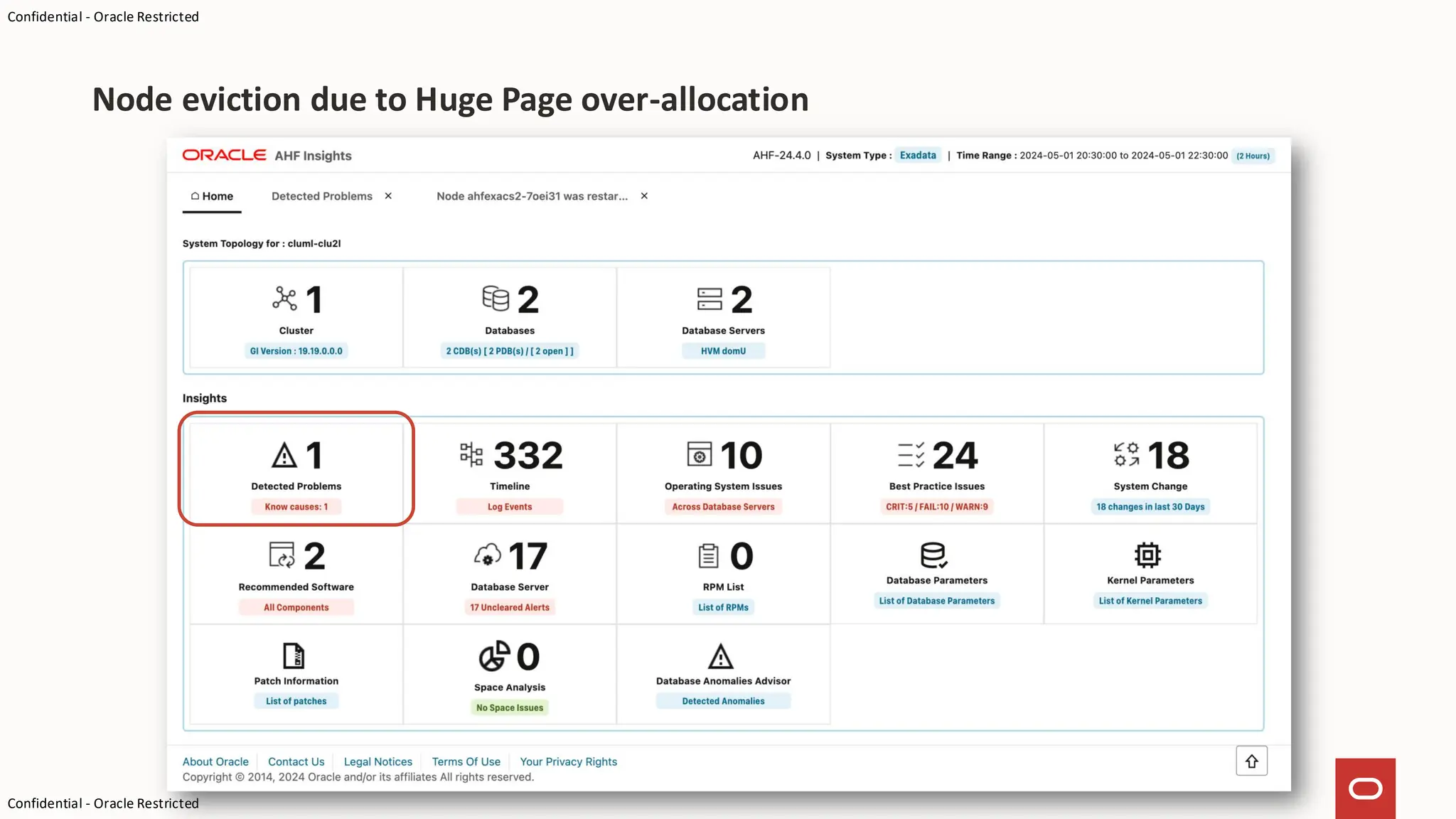 Confidential - Oracle Restricted
Confidential - Oracle Restricted
Node eviction due to Huge Page over-allocation
 