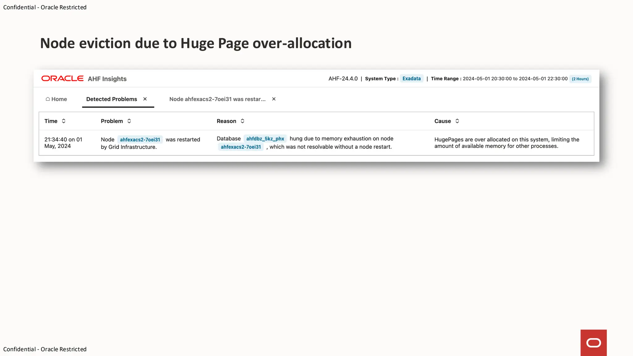 Confidential - Oracle Restricted
Confidential - Oracle Restricted
Node eviction due to Huge Page over-allocation
 