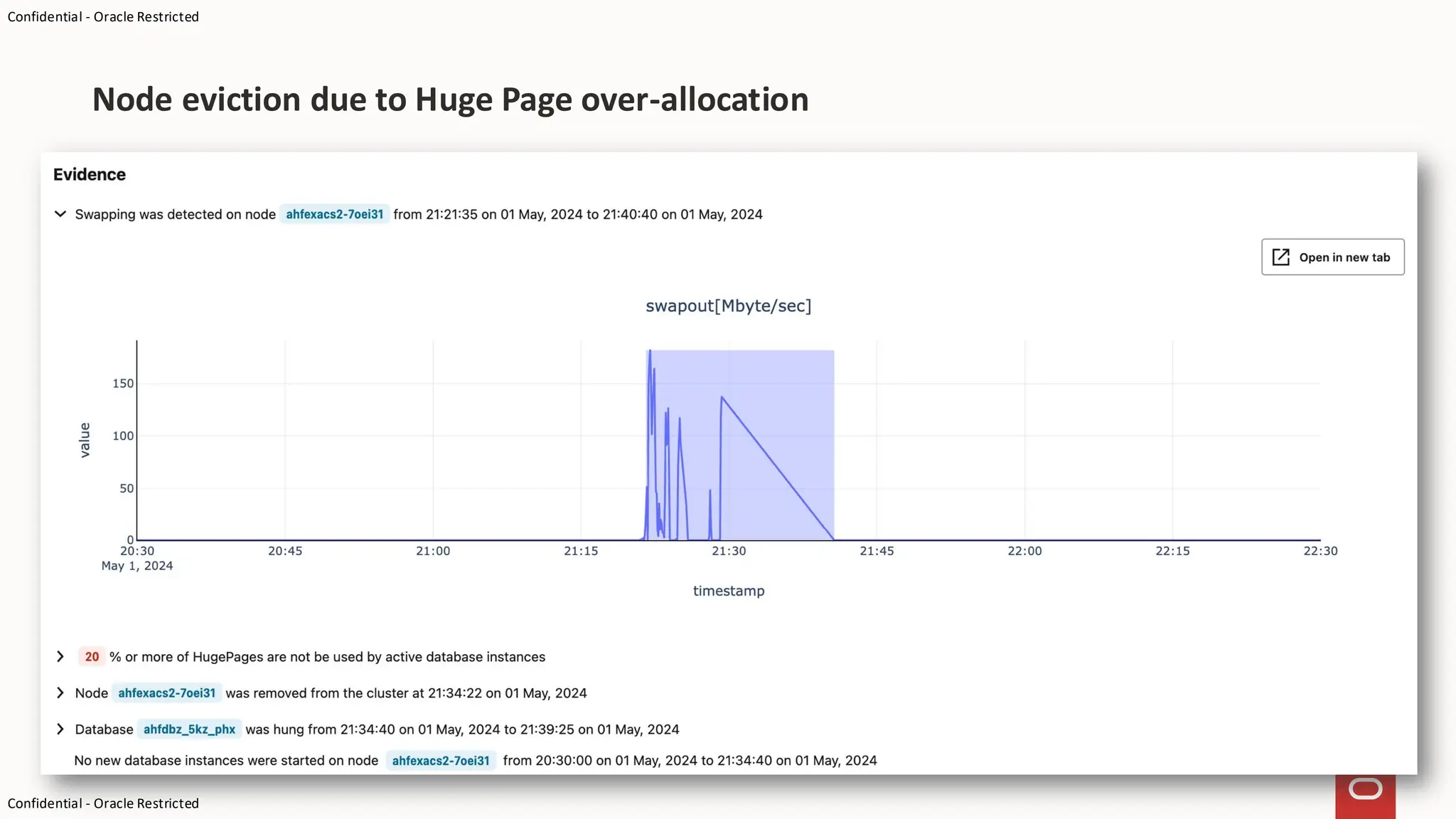 Confidential - Oracle Restricted
Confidential - Oracle Restricted
Node eviction due to Huge Page over-allocation
 