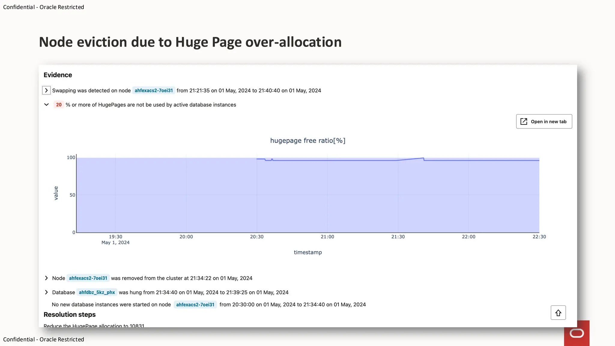 Confidential - Oracle Restricted
Confidential - Oracle Restricted
Node eviction due to Huge Page over-allocation
 