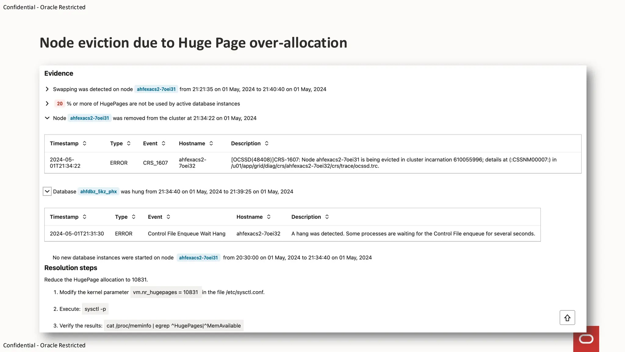 Confidential - Oracle Restricted
Confidential - Oracle Restricted
Node eviction due to Huge Page over-allocation
 