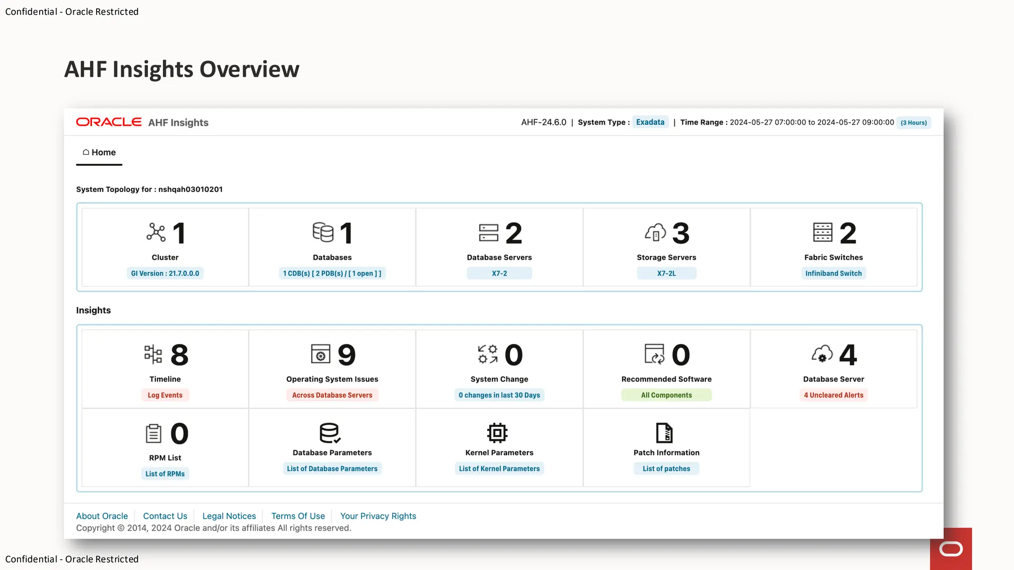 Confidential - Oracle Restricted
Confidential - Oracle Restricted
AHF Insights Overview
 