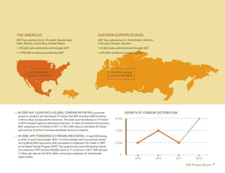 THE AMERICAS                                                                EASTERN EUROPE/RUSSIA
 AHF has a presence in: Ecuador, Guatemala,                                  AHF has a presence in: Amsterdam, Estonia,
 Haiti, Mexico, Costa Rica, United States                                    Lithuania, Russia, Ukraine
 • 120,665 tests administered through AHF                                    • 42,566 tests administered through AHF
 • 1,900,500 condoms provided by AHF                                         • 639,500 condoms provided by AHF




           3 million people                                                                 1.5 million people
           living w/ HIV/AIDS                                                               living w/ HIV/AIDS




  n 2009 AHF launched a global Condom Initiative to promote
   I                                                                                                     Growth of condom distribution
  access to condoms and distributed 10 million free AHF-branded LOVE Condoms
  in Africa, Asia, Europe and the Americas. The scale-up of distribution to 15 million          20 Mil
  in 2010 revealed logistical and political barriers. In order to streamline the process,
  AHF scaled back to 10 million in 2011. In 2012, AHF plans to distribute 20 million
  and continue its drive to increase worldwide access to condoms.                               15 Mil
  n 2008, AHF pioneered a streamlined model of rapid HIV testing
   I
  in order to reach more people. After 1.6 million people were successfully tested
  during World AIDS Day events, AHF proceeded to implement the model in 2009                    10 Mil
  as the Rapid Testing Program (RTP). The program also links HIV-positive clients
  into treatment. RTP reached 700,000 clients in 17 countries in 2011. AHF will test
  1 million per year by mid 2013, while continuing to advocate for streamlined
                                                                                                    0
  rapid models.
                                                                                                                 2009     2010       2011          2012

                                                                                                                                            AHF Progress Report 7
 