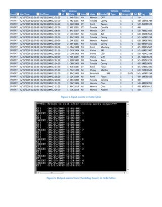 Figure 5. Input events in HelloToll.cs
Figure 6. Output events from [Tumbling Count] in HelloToll.cs
Event StartTime EndTime
Toll
Id
License
Plate State Make Model
Vehicle
Type
Vehicle
Weight Toll Tag
INSERT 6/25/2009 12:01:00 06/25/2009 12:03:00 1 JNB 7001 NY Honda CRV 1 0 7.0
INSERT 6/25/2009 12:02:00 06/25/2009 12:03:00 1 YXZ 1001 NY Toyota Camry 1 0 4.0 123456789
INSERT 6/25/2009 12:02:00 06/25/2009 12:04:00 3 ABC 1004 CT Ford Taurus 1 0 5.0 456789123
INSERT 6/25/2009 12:03:00 06/25/2009 12:07:00 2 XYZ 1003 CT Toyota Corolla 1 0 4.0
INSERT 6/25/2009 12:03:00 06/25/2009 12:08:00 1 BNJ 1007 NY Honda CRV 1 0 5.0 789123456
INSERT 6/25/2009 12:05:00 06/25/2009 12:07:00 2 CDE 1007 NJ Toyota 4x4 1 0 6.0 321987654
INSERT 6/25/2009 12:06:00 06/25/2009 12:09:00 2 BAC 1005 NY Toyota Camry 1 0 5.5 567891234
INSERT 6/25/2009 12:07:00 06/25/2009 12:10:00 1 ZYX 1002 NY Honda Accord 1 0 6.0 234567891
INSERT 6/25/2009 12:07:00 06/25/2009 12:10:00 2 ZXY 1001 PA Toyota Camry 1 0 4.0 987654321
INSERT 6/25/2009 12:08:00 06/25/2009 12:10:00 3 CBA 1008 PA Ford Mustang 1 0 4.5 891234567
INSERT 6/25/2009 12:09:00 06/25/2009 12:11:00 2 DCB 1004 NY Volvo S80 1 0 5.5 654321987
INSERT 6/25/2009 12:09:00 06/25/2009 12:16:00 2 CDB 1003 PA Volvo C30 1 0 5.0 765432198
INSERT 6/25/2009 12:09:00 06/25/2009 12:10:00 3 YZX 1009 NY Volvo V70 1 0 4.5 912345678
INSERT 6/25/2009 12:10:00 06/25/2009 12:12:00 3 BCD 1002 NY Toyota Rav4 1 0 5.5 876543219
INSERT 6/25/2009 12:10:00 06/25/2009 12:14:00 1 CBD 1005 NY Toyota Camry 1 0 4.0 543219876
INSERT 6/25/2009 12:11:00 06/25/2009 12:13:00 1 NJB 1006 CT Ford Focus 1 0 4.5 678912345
INSERT 6/25/2009 12:12:00 06/25/2009 12:15:00 3 PAC 1209 NJ Chevy Malibu 1 0 6.0 219876543
INSERT 6/25/2009 12:15:00 06/25/2009 12:22:00 2 BAC 1005 PA Peterbilt 389 2 2.675 15.5 567891234
INSERT 6/25/2009 12:15:00 06/25/2009 12:18:00 3 EDC 3109 NJ Ford Focus 1 0 4.0 198765432
INSERT 6/25/2009 12:18:00 06/25/2009 12:20:00 2 DEC 1008 NY Toyota Corolla 1 0 4.0
INSERT 6/25/2009 12:20:00 06/25/2009 12:22:00 1 DBC 1006 NY Honda Civic 1 0 5.0 432198765
INSERT 6/25/2009 12:20:00 06/25/2009 12:23:00 2 APC 2019 NJ Honda Civic 1 0 4.0 345678912
INSERT 6/25/2009 12:22:00 06/25/2009 12:25:00 1 EDC 1019 NJ Honda Accord 1 0 4.0
 
