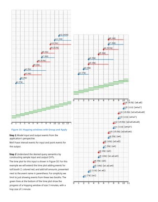 Figure 10. Hopping windows with Group and Apply
Step 1 Model input and output events from the
application’s perspective.
We’ll have interval events for input and point events for
the output.
Step 2 Understand the desired query semantics by
constructing sample input and output CHTs.
The time plot for this input is shown in Figure 10. For this
example we will extend the time plot adding events for
toll booth 2, colored red, and add toll amounts, presented
next to the event name in parenthesis. For simplicity we
limit to just showing events from these two booths. The
green lines at the bottom of the time plot show the
progress of a hopping window of size 3 minutes, with a
hop size of 1 minute.
 