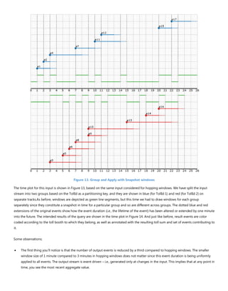 Figure 13. Group and Apply with Snapshot windows
The time plot for this input is shown in Figure 13, based on the same input considered for hopping windows. We have split the input
stream into two groups based on the TollId as a partitioning key, and they are shown in blue (for TollId 1) and red (for TollId 2) on
separate tracks.As before, windows are depicted as green line segments, but this time we had to draw windows for each group
separately since they constitute a snapshot in time for a particular group and so are different across groups. The dotted blue and red
extensions of the original events show how the event duration (i.e., the lifetime of the event) has been altered or extended by one minute
into the future. The intended results of the query are shown in the time plot in Figure 14. And just like before, result events are color
coded according to the toll booth to which they belong, as well as annotated with the resulting toll sum and set of events contributing to
it.
Some observations:
• The first thing you’ll notice is that the number of output events is reduced by a third compared to hopping windows. The smaller
window size of 1 minute compared to 3 minutes in hopping windows does not matter since this event duration is being uniformly
applied to all events. The output stream is event driven – i.e., generated only at changes in the input. This implies that at any point in
time, you see the most recent aggregate value.
 