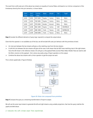 The result from a left outer join of the above two streams on equality of License Plates, and based on an intrinsic comparison of the
timestamps done by the inner join semantics, is shown below.
Start
Time
End
Time
License
Plate
Make Model Toll TagId
12:01 12:03 XYZ 1003 Toyota Camry NULL NULL
12:02 12:04 YXZ 1001 Toyota Camry NULL NULL
12:03 12:07 ZYX 1002 Honda Accord NULL NULL
12:03 12:08 BAC 1005 Toyota Camry 5.00 456789123
12:05 12:07 ABC 1004 Ford Taurus 5.50 567891234
12:07 12:09 NJB 1006 Ford Taurus NULL NULL
Step 3 Consider the different elements of query logic required to compute the output above.
Given that this operator is not available out of the box, we will emulate left outer join behavior with the primitives at hand.
• An inner join between the two streams will give us the matching rows from the two streams
• A Left Anti Join between the two streams will give all the rows in left stream that do NOT have matching rows in the right stream.
Since the left stream is the reference stream, this will give us the payload fields (License Plate, Make, Model). Now we need to add
the NULL columns to this payload – this is done very easily using a Project operation on this output.
• Combine the above two streams with a Union operator to get the output we want.
This is shown graphically in Figure 20 below.
Figure 20. Outer Join composed from primitives
Step 4 Compose the query as a streaming transformation of input to output.
We will use the same input stream to generate the left and right streams using suitable projections. See how the query matches the
graph provided above.
// Simulate the left stream input from inputStream
 