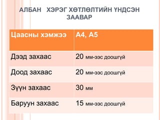 АЛБАН ХЭРЭГ ХӨТЛӨЛТИЙН ҮНДСЭН
ЗААВАР
Цаасны хэмжээ А4, А5
Дээд захаас 20 мм-ээс доошгүй
Доод захаас 20 мм-ээс доошгүй
Зүүн захаас 30 мм
Баруун захаас 15 мм-ээс доошгүй
 