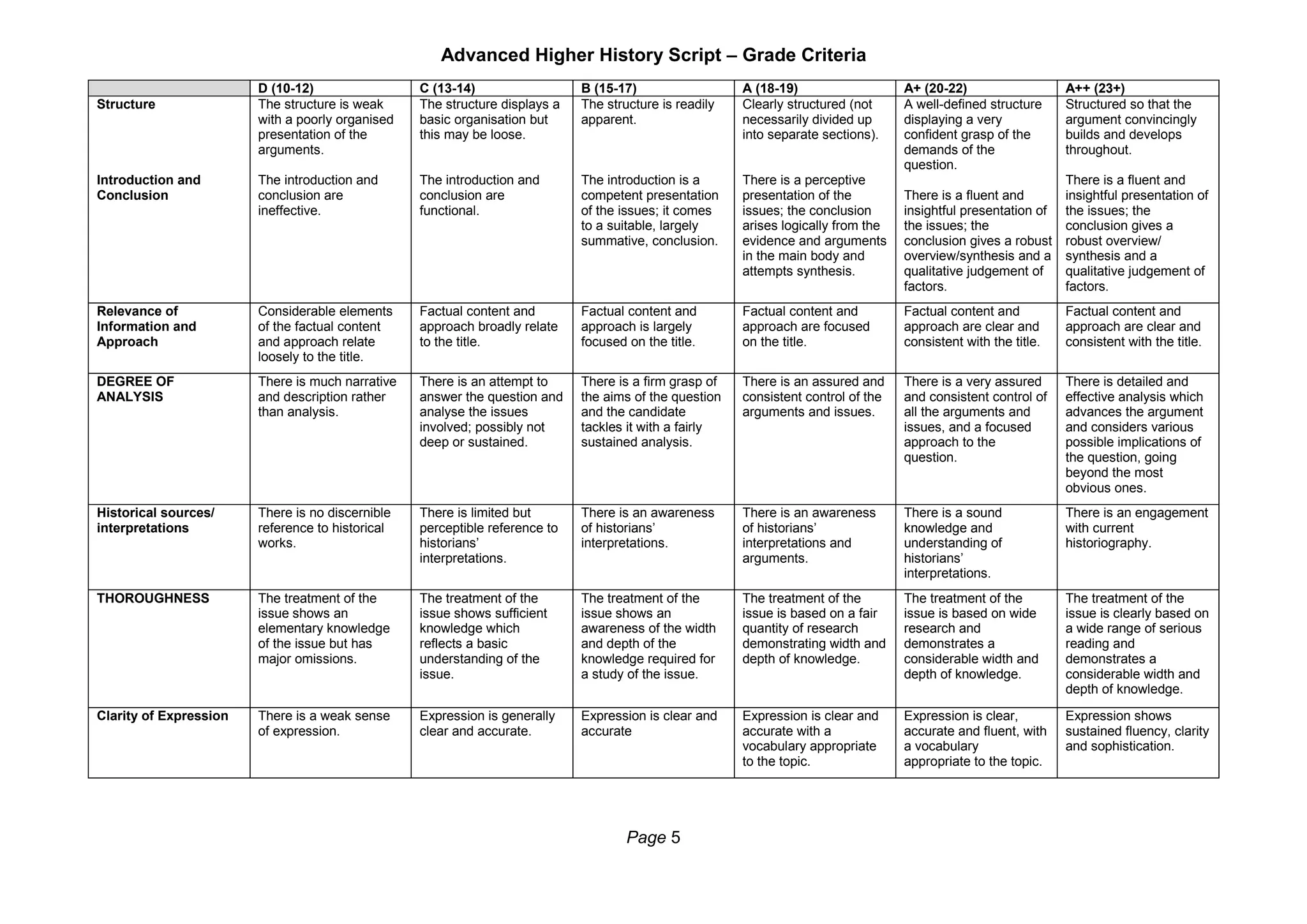 Advanced Higher History exam - 2014 (marking instructions) | PDF ...
