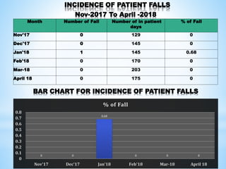 Ayushman Hospital and Health Service | PPTX